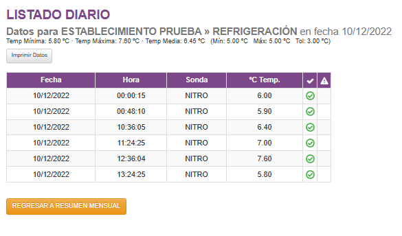 Listado diario de registros NeoTemp